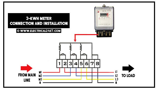 How To Wire 1