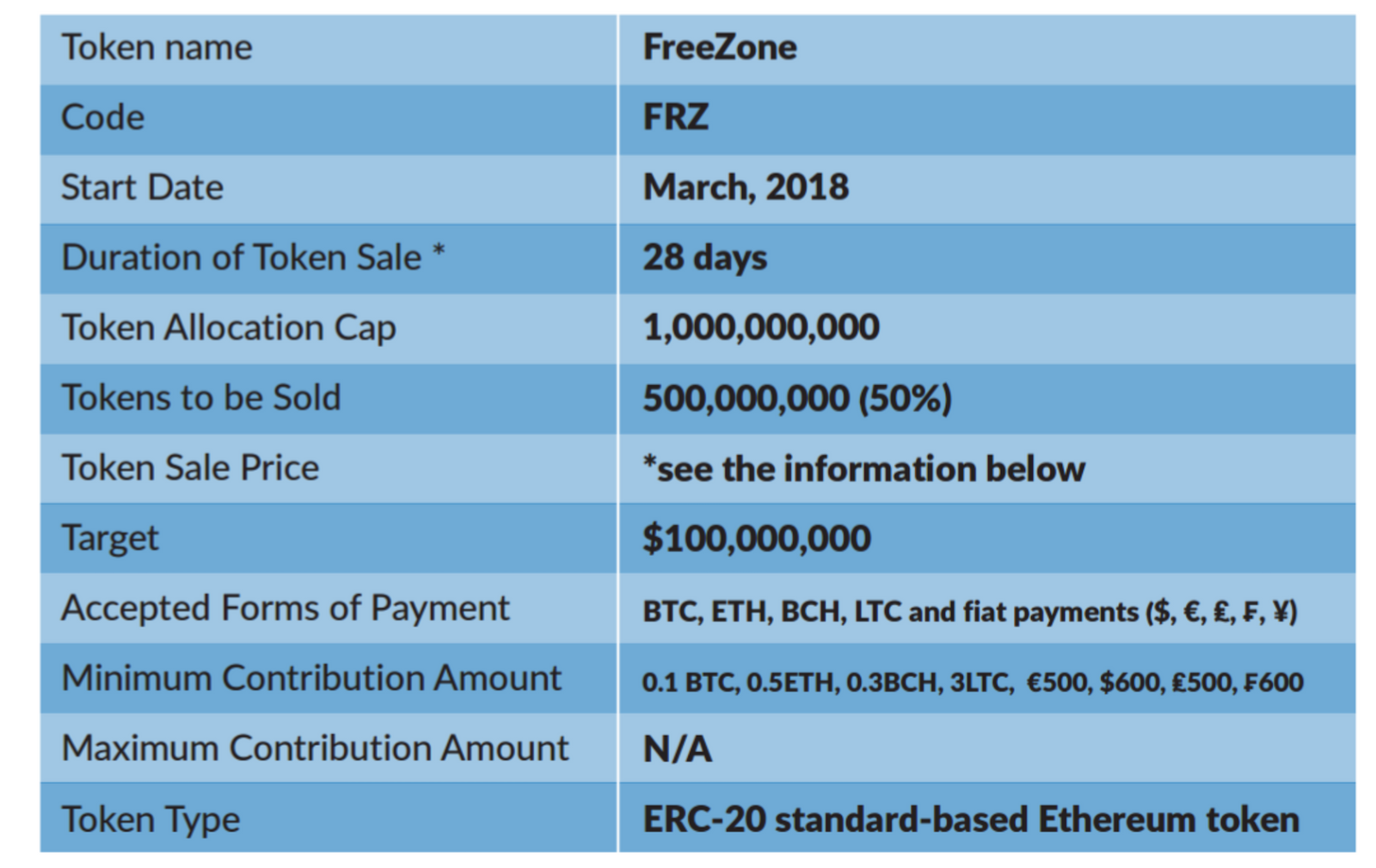 Name token. Name token. Name token. Token name. Household name token.