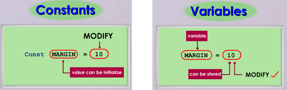 Variables constants