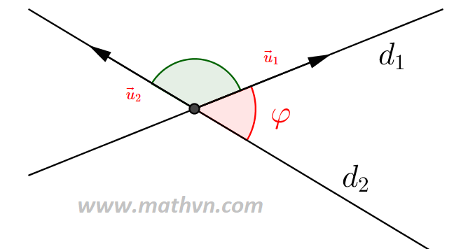 Đường trực tiếp d qua loa điểm A rời đường thẳng liền mạch d1 tạo nên với đường thẳng liền mạch d2 góc đằm thắm vô không khí oxyz, thực hiện thế nào là nhằm tính góc đó?
