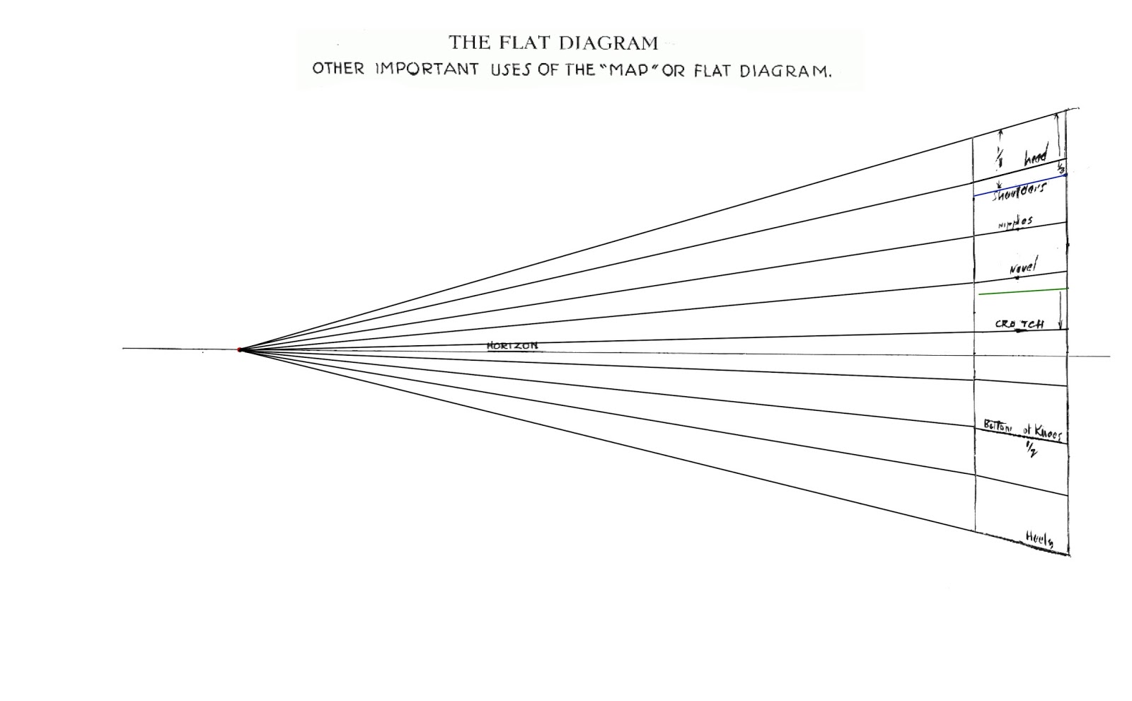Kreated by Krause Andrew Loomis's Flat Diagram/Map—Addendum 1
