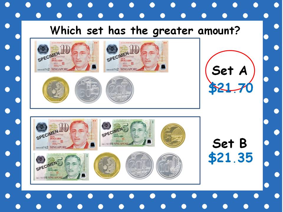 P2A Class Blog: Money - Comparing Amounts of Money