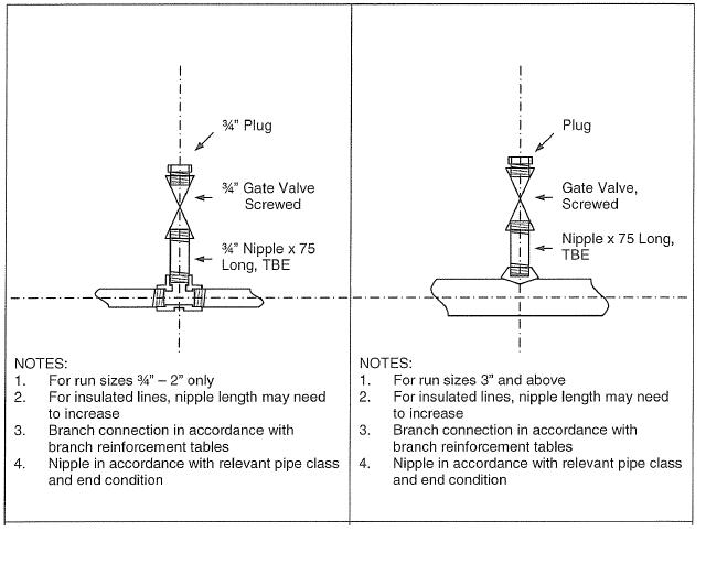 Typical Process Vent / Hydro Test Vent & Drain Assemblies - Piping Info