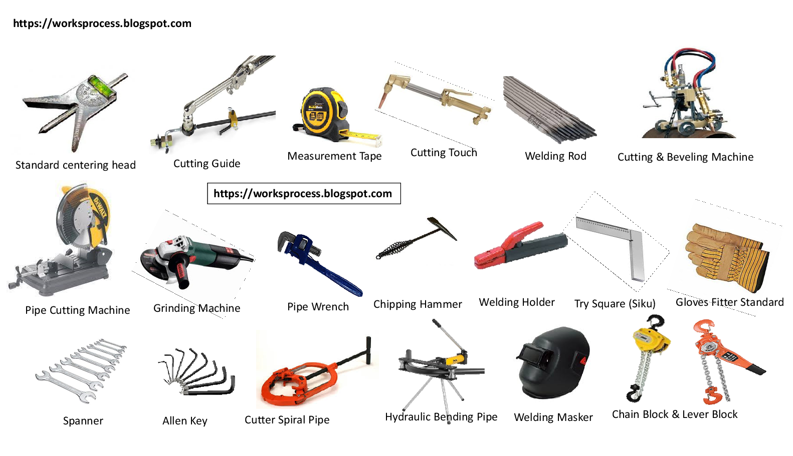 Mengenal Profesi Pipe Fitter Works process Works Process