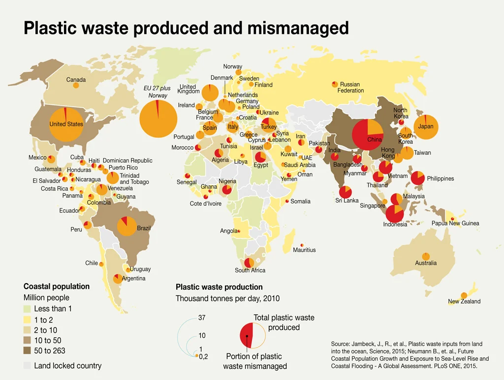 Plastic waste produced and mismanaged