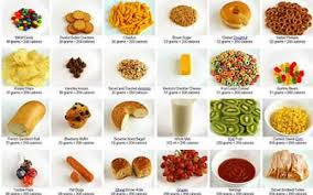 Dieta de las 1000 calorias para bajar de peso