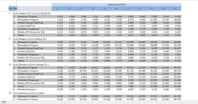 Tabel Perhitungan Angka Kredit Tahun 2017 Format Excel Semua Golongan Tabel Perhitungan Angka Kredit Tahun 2017 Format Excel Semua Golongan