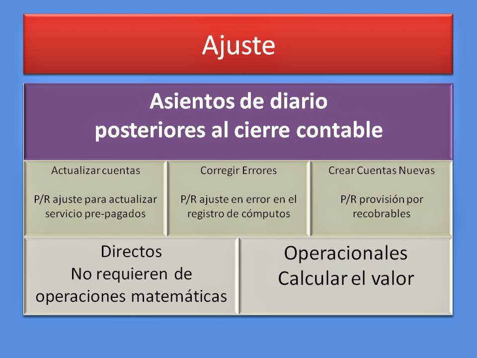 Asiento de Ajuste y hoja de trabajo Profesor Luis Romero