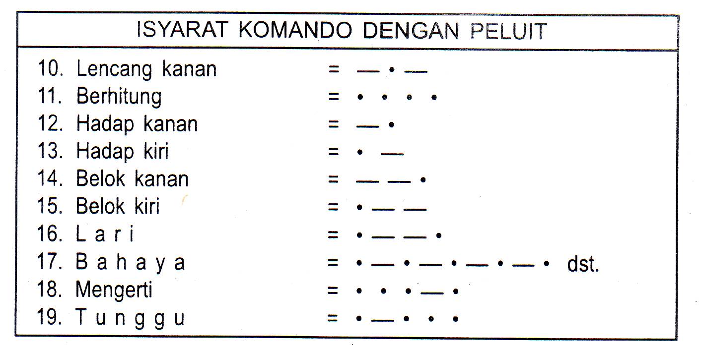Materi Pbb Pramuka Blog Materi Pramuka