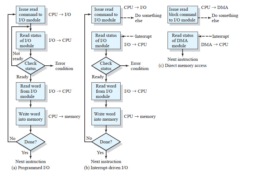 Sistem Komputer ( Teknik I/O - Input Output ): Pengertian Sistem Input ...