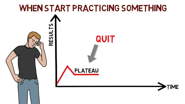 Result time graph in real life quit people Result time graph in real life quit people