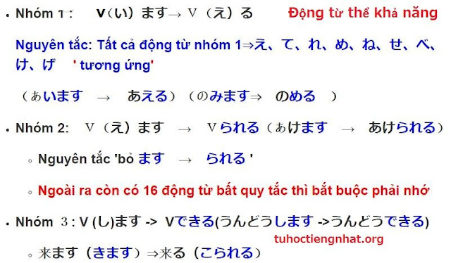 cach chia dong tu the kha nang Động từ thể khả năng
