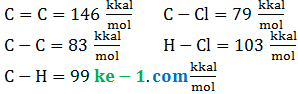 diketahui energi ikatan