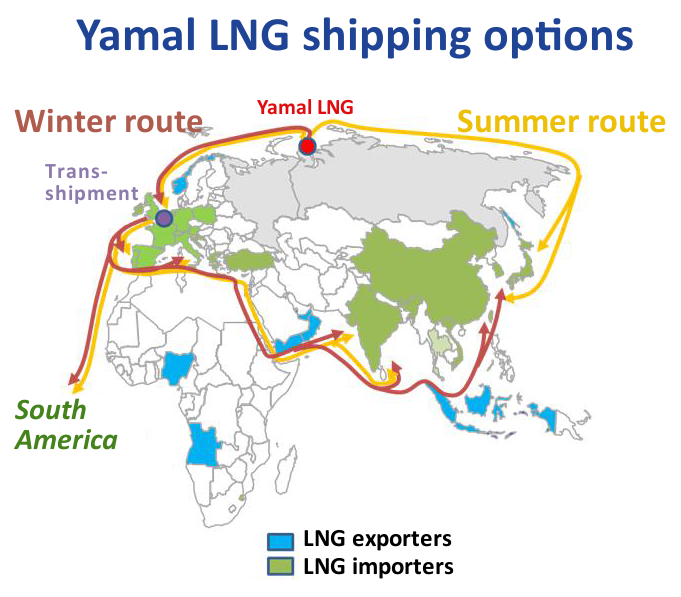 Lng trading strategies