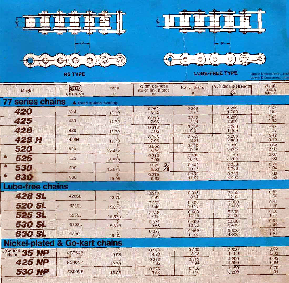 Roller Chain Sizes Chart