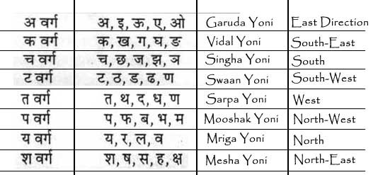 mriga yoni in astrology