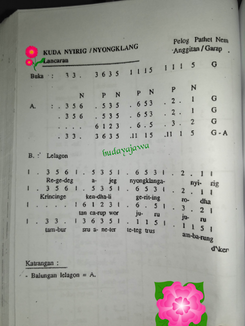 KUDA NYONGKLANG, Lancaran Laras Pelog Pathet Nem KUDA NYONGKLANG, Lancaran Laras Pelog Pathet Nem