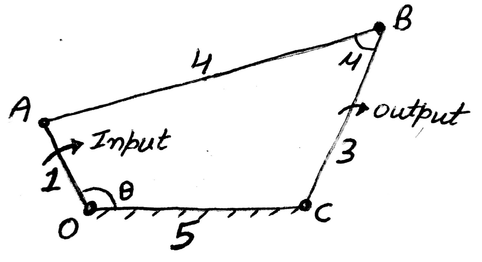 Lecture 11 (Transmission angle in four bar mechanism)