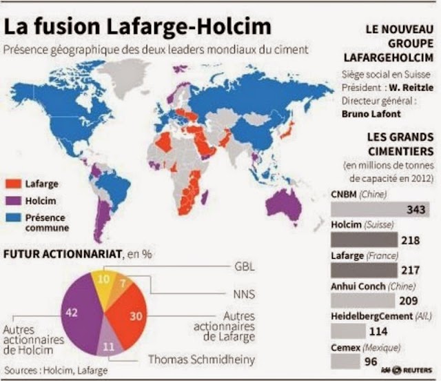 Fusion Lafarge-Holcim : Oui des actionnaire d'Holcim, celui du Nord de l'Amérique critiqué par les analystes