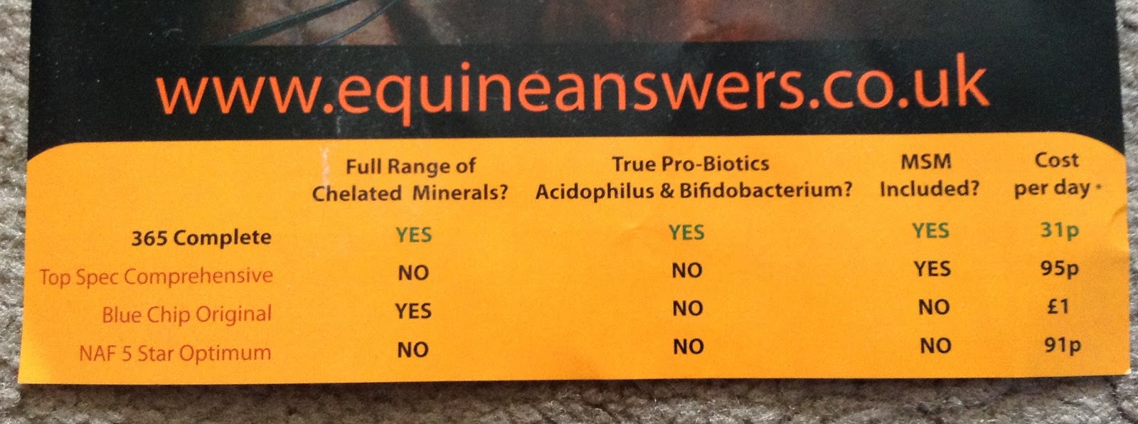 Equine Answers 365 Balancer Review Adventures With An ExRacer