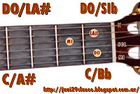 DO/SIb = DO/LA# acorde de guitarra letra y acordes de camila todo cambio