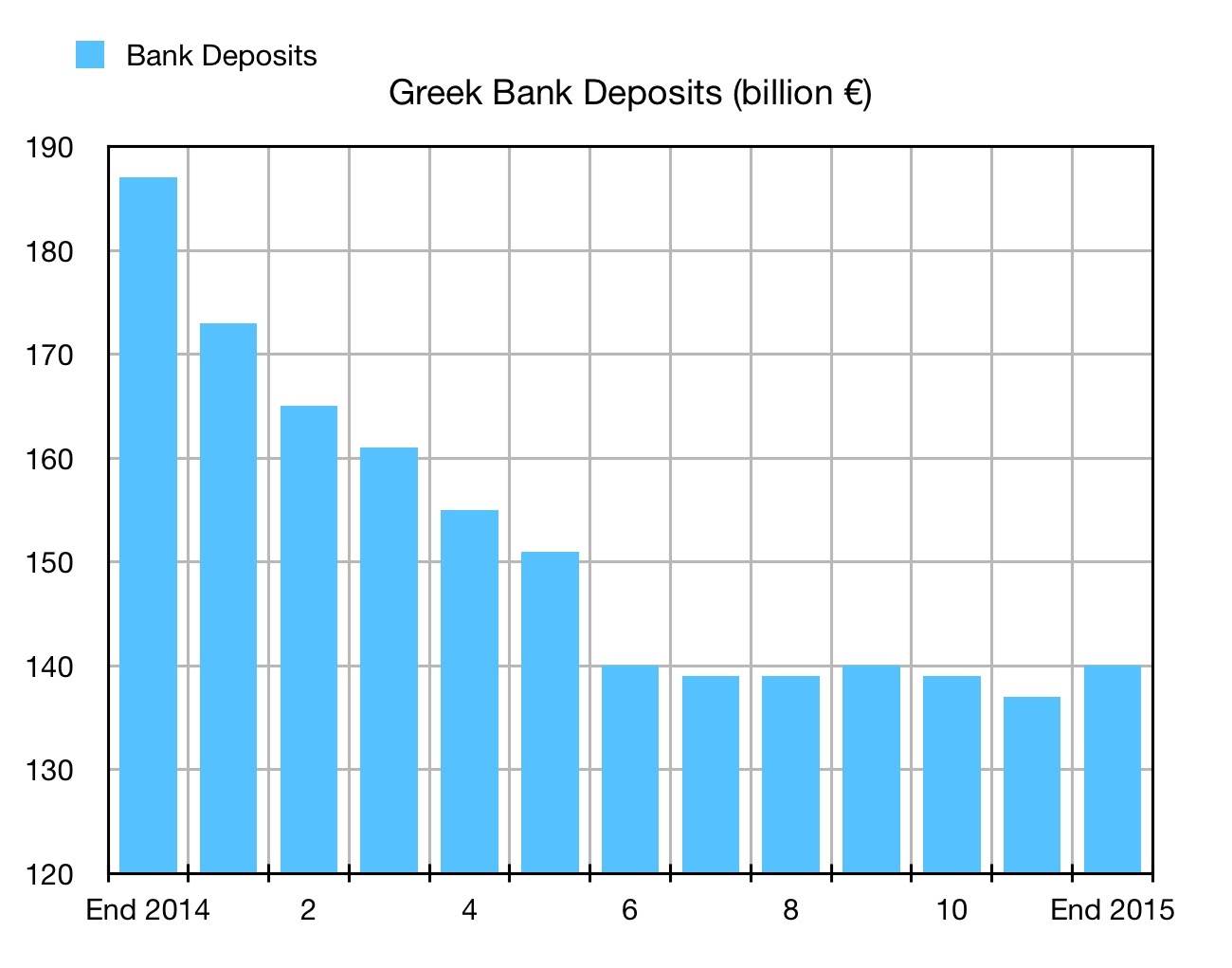 Sudden Debt Greek Debt Basics Part II Educating Alexis