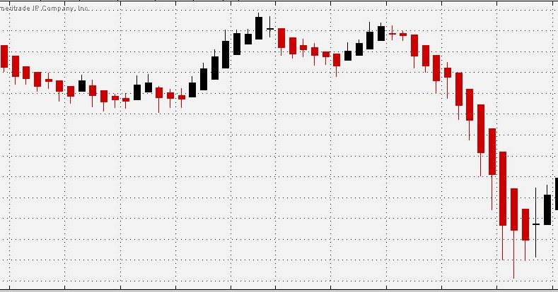 Cara membuat indikator trading forex