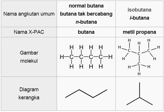 Rumus Kimia Butana