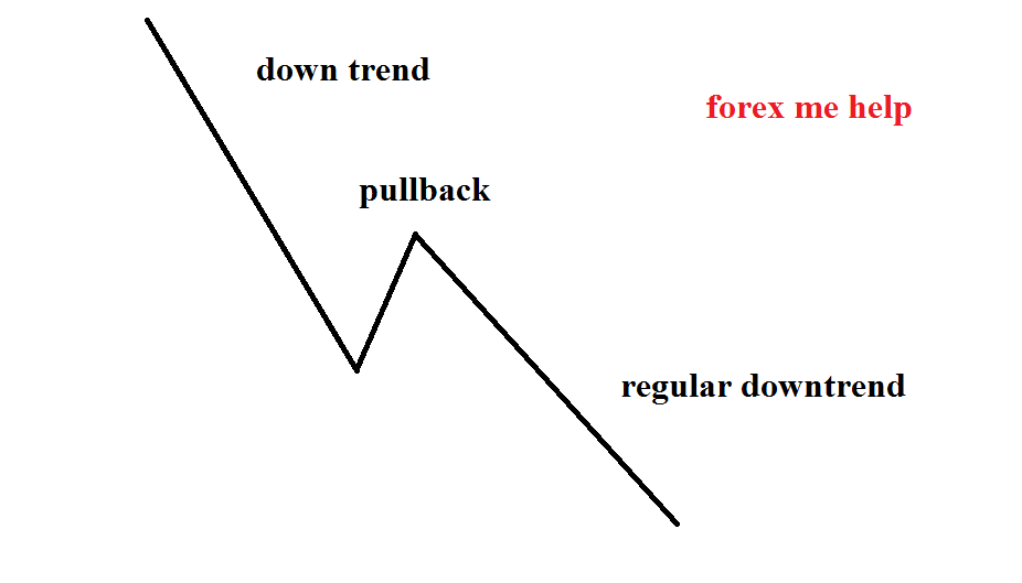 Forex strategy in urdu