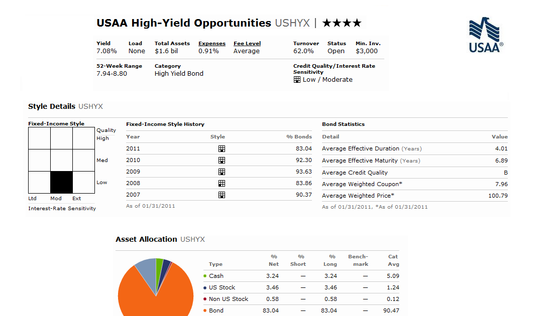 usaa-high-income-fund-ushyx-mepb-financial