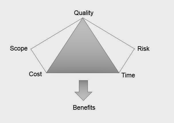 PRINCE2 HOW2: What is PRINCE2