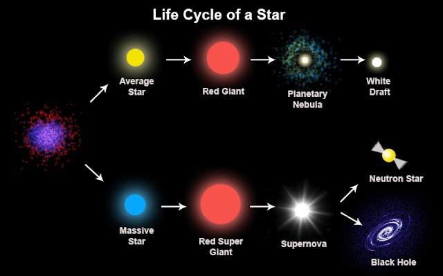 David Wilcock ~ The Day of the Event Life-cycle-of-a-star