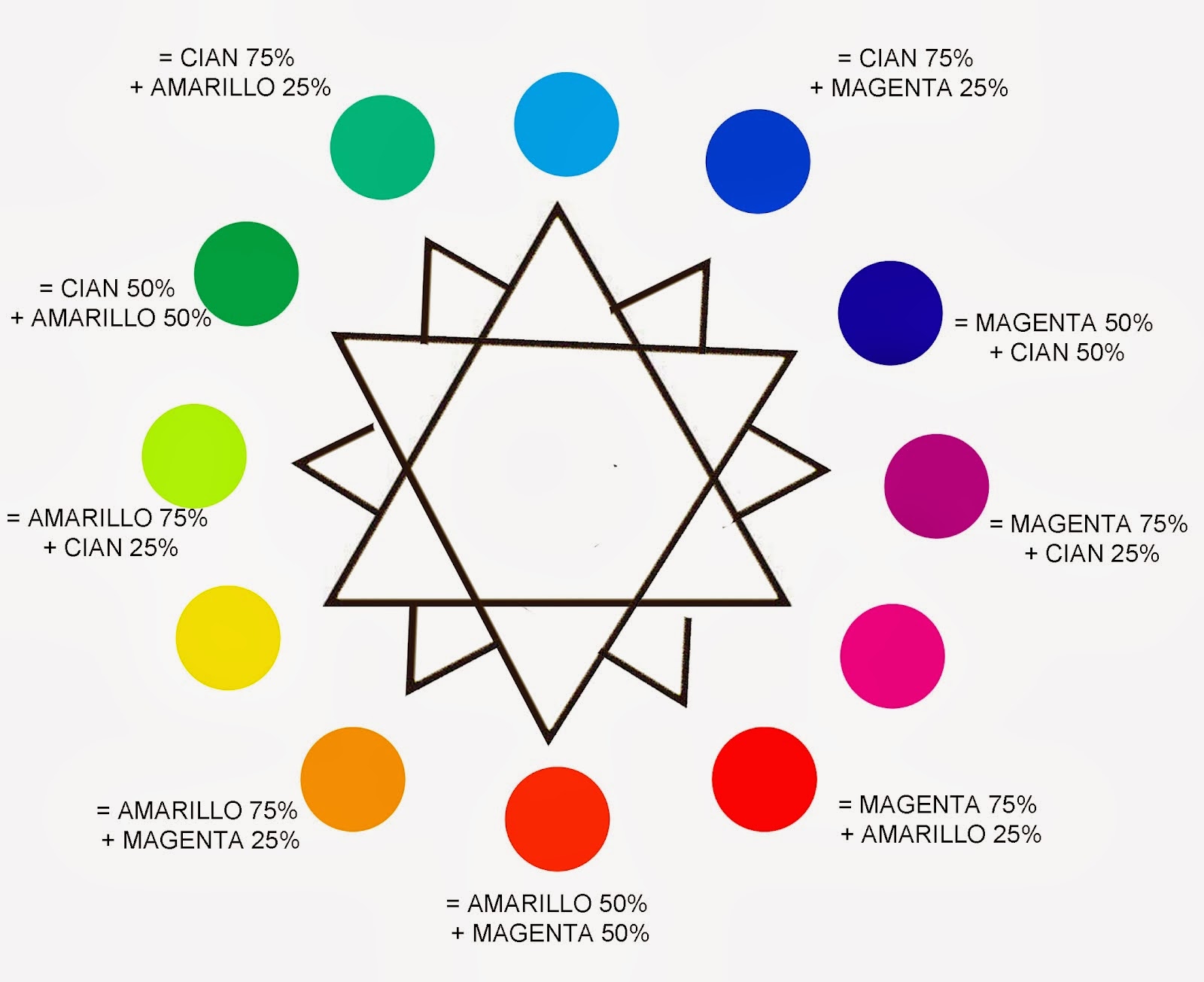 Blog De 4ª A El Color Círculo Cromático