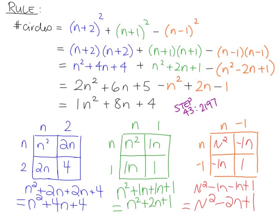 M^3 (Making Math Meaningful): Quadratic Visual Patterns
