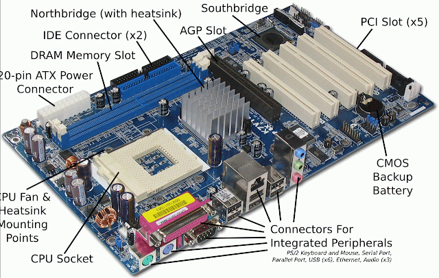 Introduction to Microcomputer