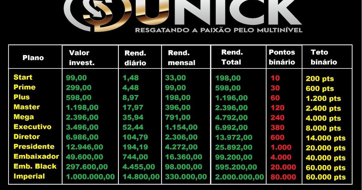 Unick forex office
