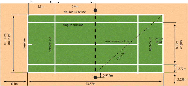 Ukuran Standar Lapangan  Tenis  Lapangan  Lengkap Beserta 