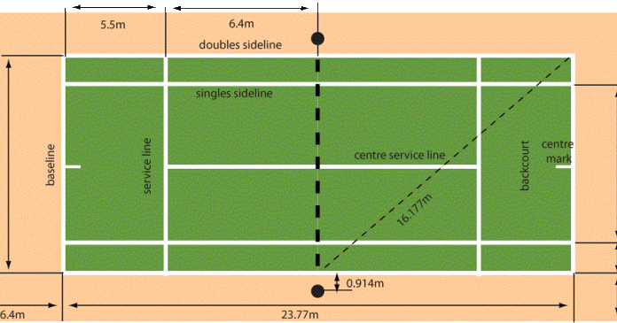 Ukuran Standar Lapangan Tenis Lapangan Lengkap Beserta 