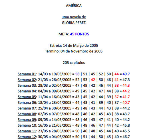 Gabriel Farac: Análise de Audiência – 10x16: Semana 18