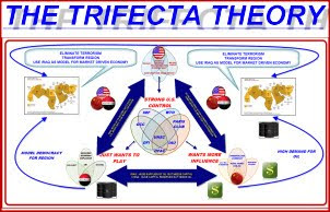 "THE TRIFECTA THEORY"