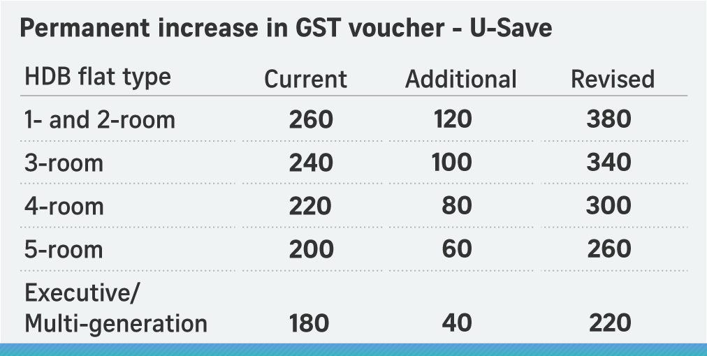 If Only Singaporeans Stopped to Think Water prices set to increase for