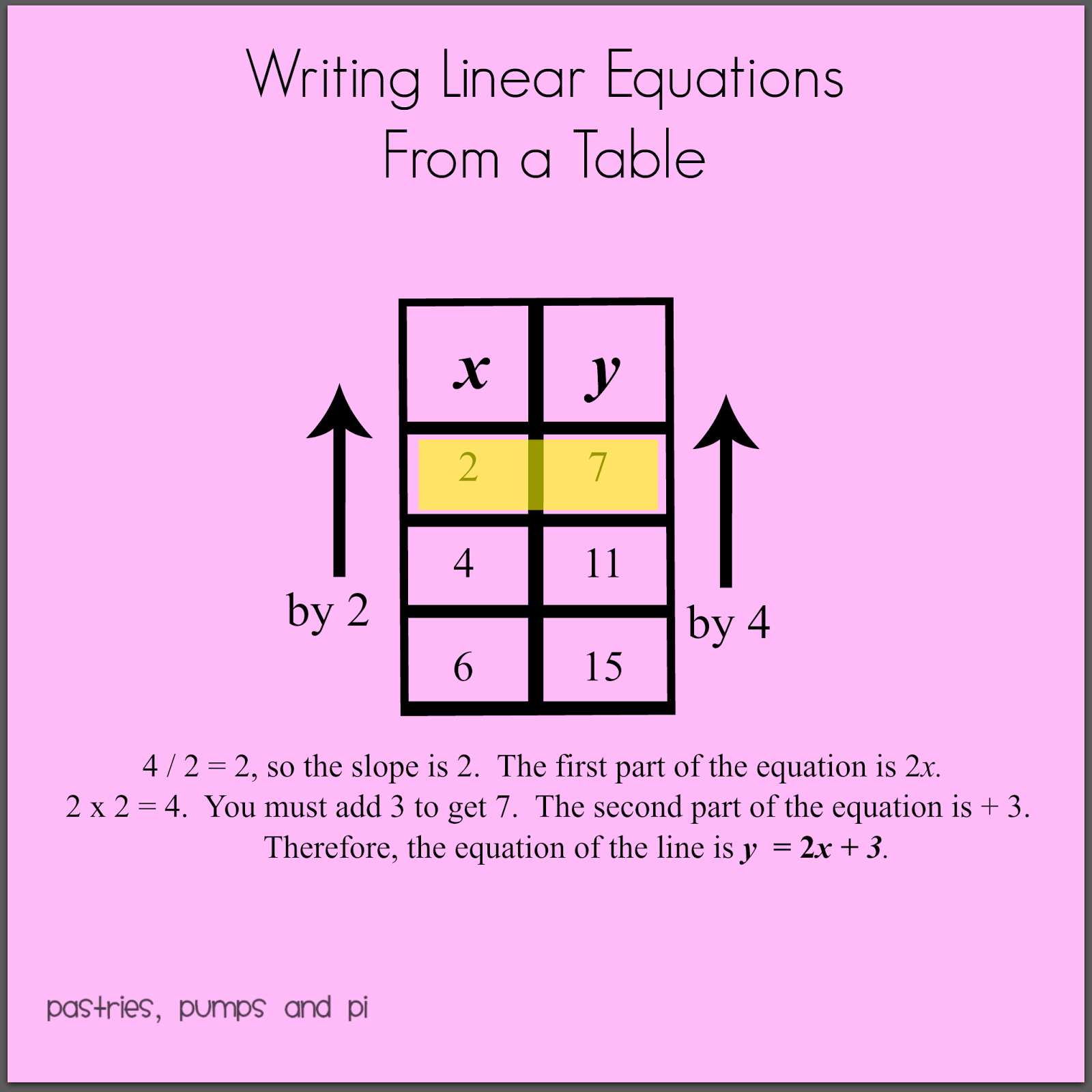 quadratic table how to find an equation from a table of values worksheet