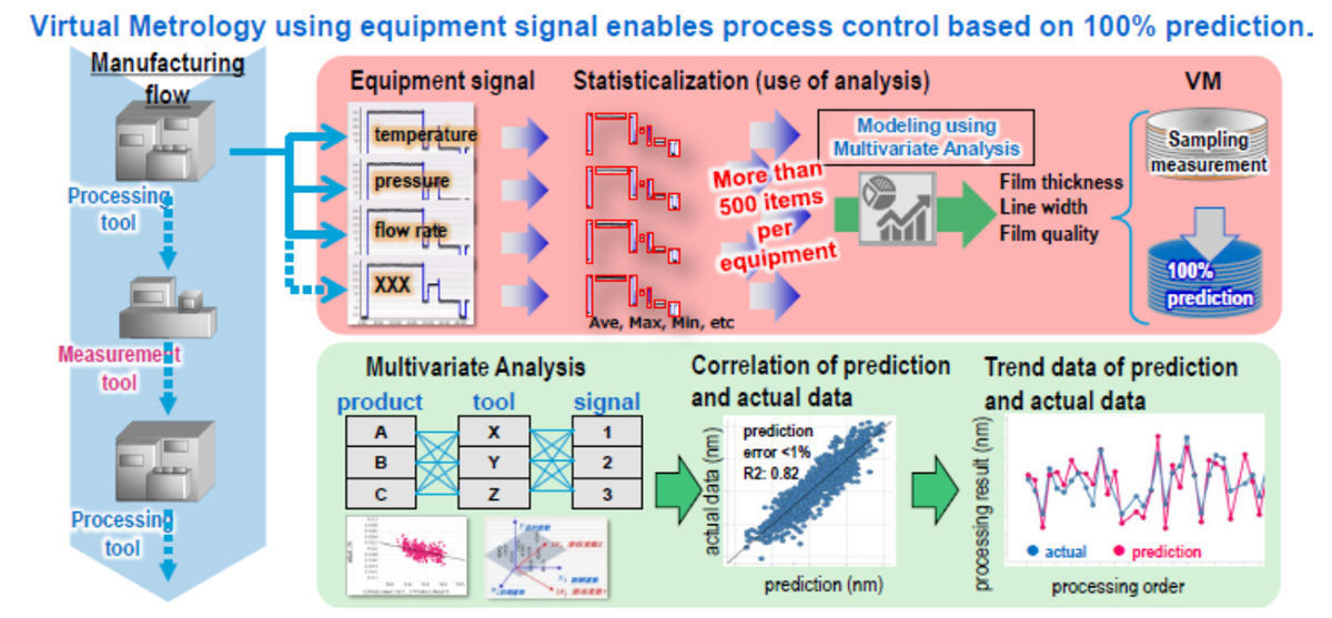 Image Sensors World Sony Presents its Production Quality Control System