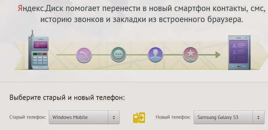 Новый перенести. Яндекс диск контакты. перемещен на яндекс диск. как перенести яндекс диск на другой телефон. яндекс переезд.