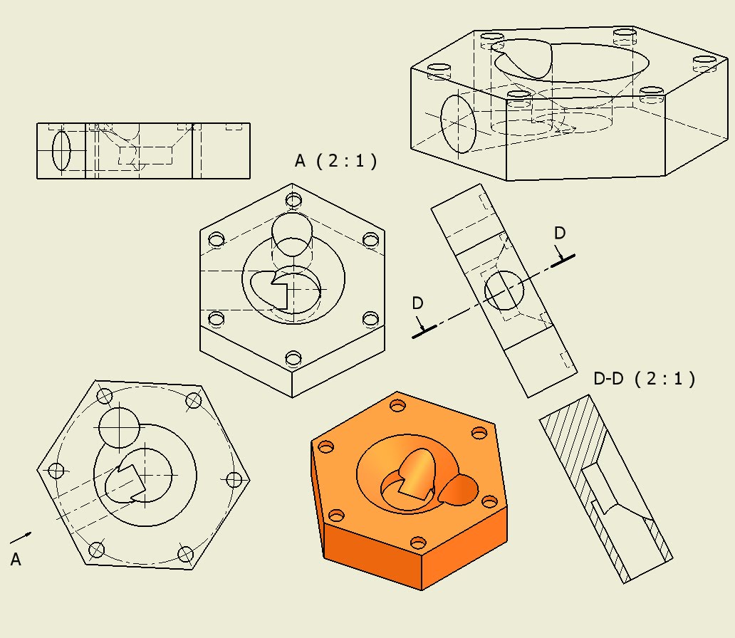 Secciones, cortes y roturas