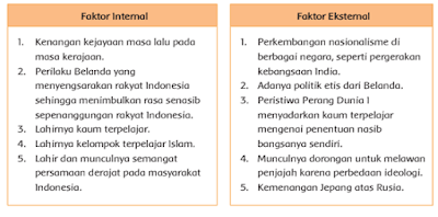 faktor munculnya rasa kebangsaan di Indonesia - www.simplenews.me
