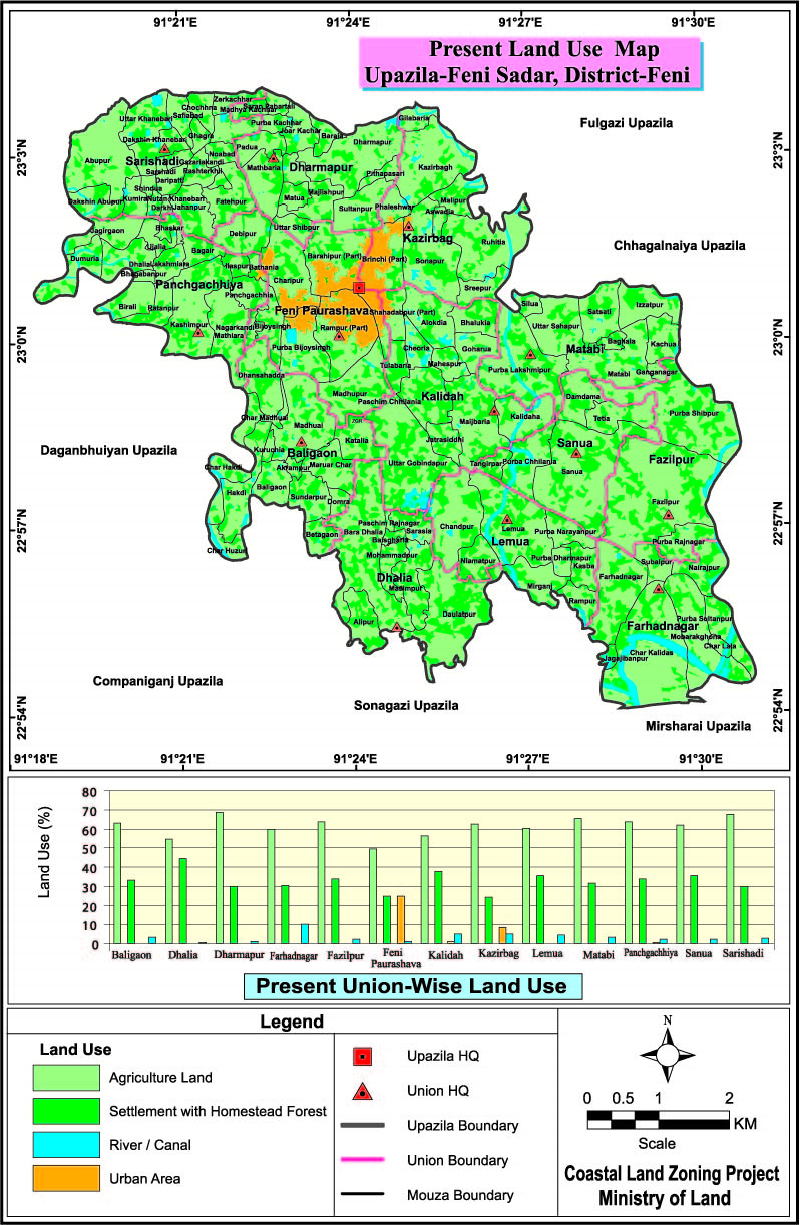 Feni Sadar Upazila Mouza Map Feni District Bangladesh