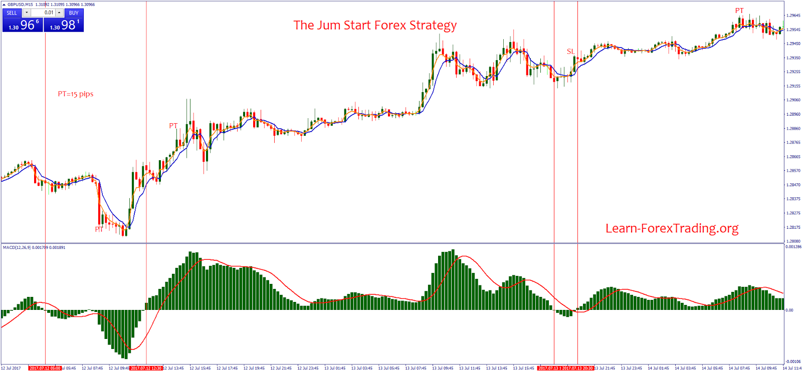 Learn forex trading strategies