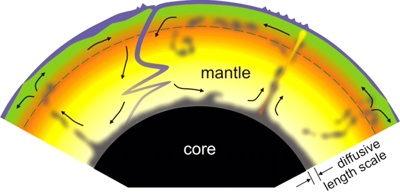 Geologists Find Key Indicator of Carbon Sources in Earth's Mantle