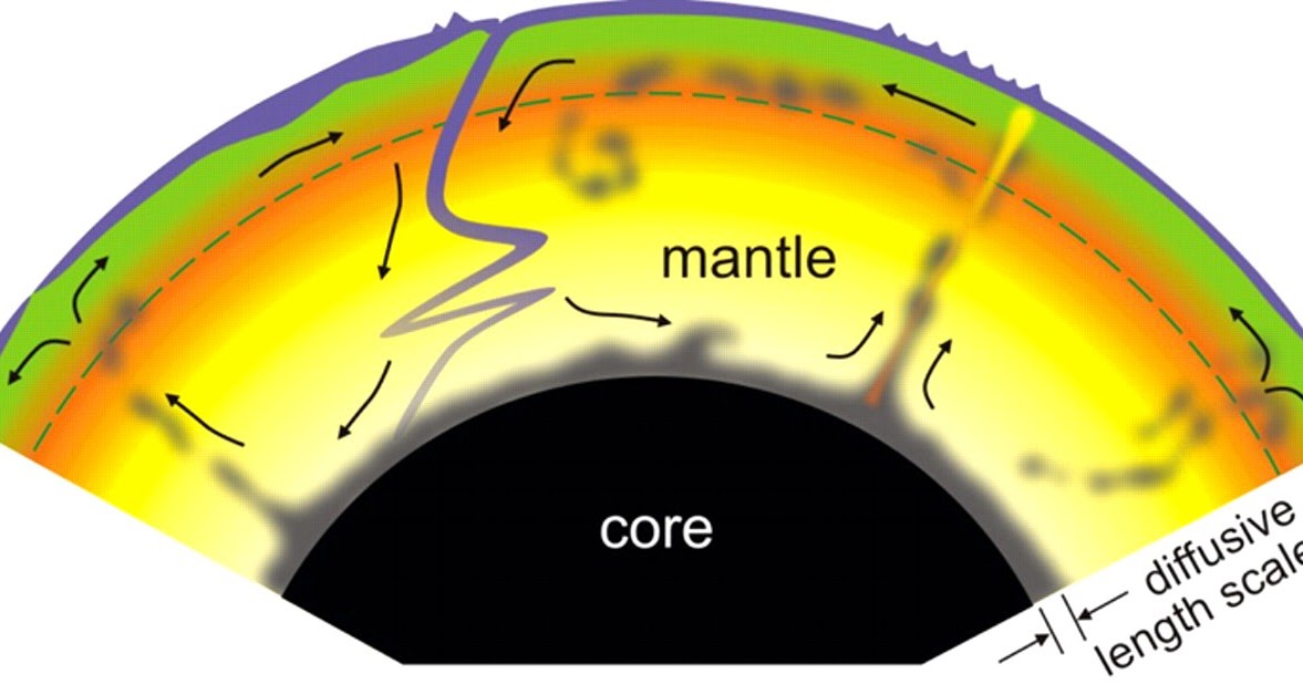 Geologists Find Key Indicator of Carbon Sources in Earth's Mantle